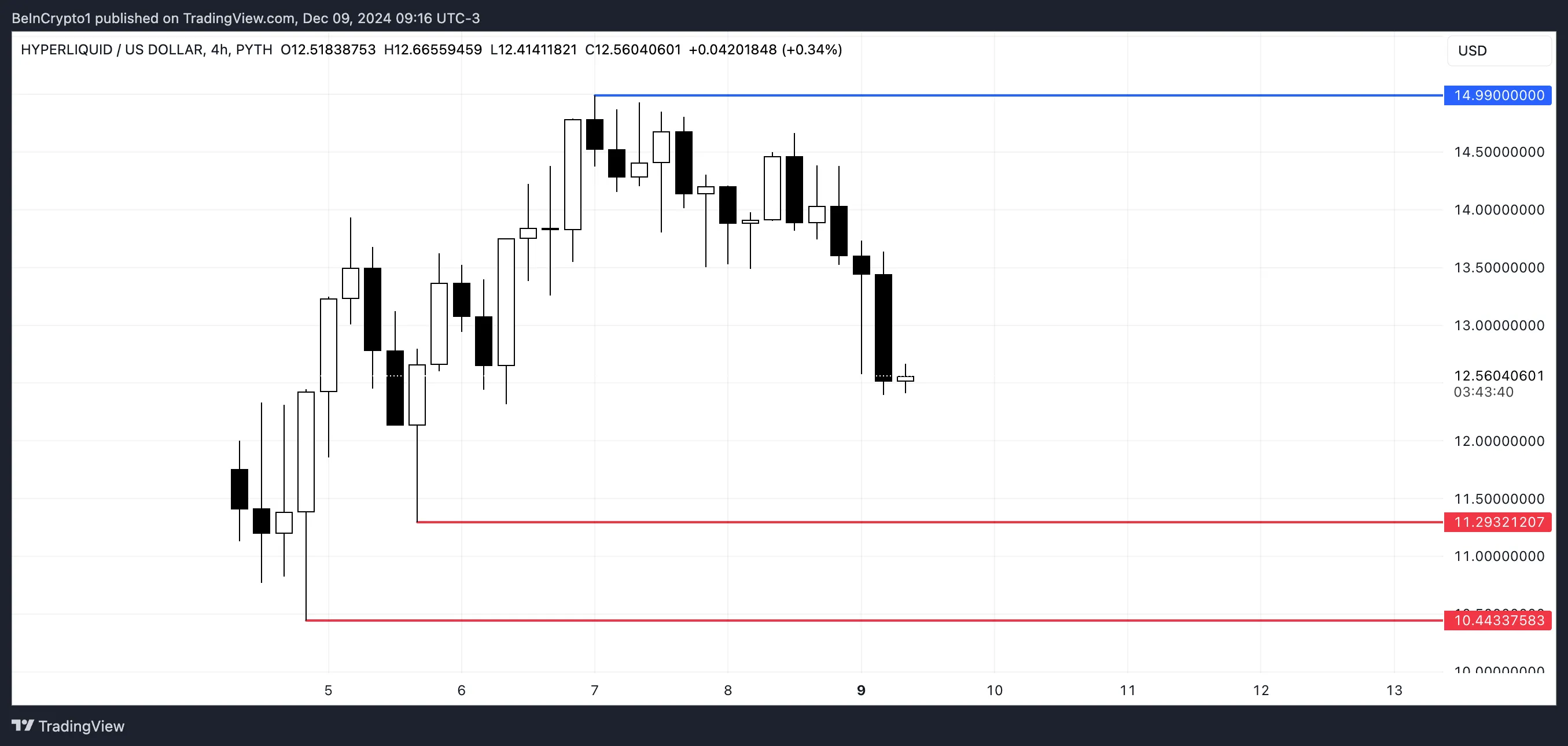 HYPE Price Analysis.