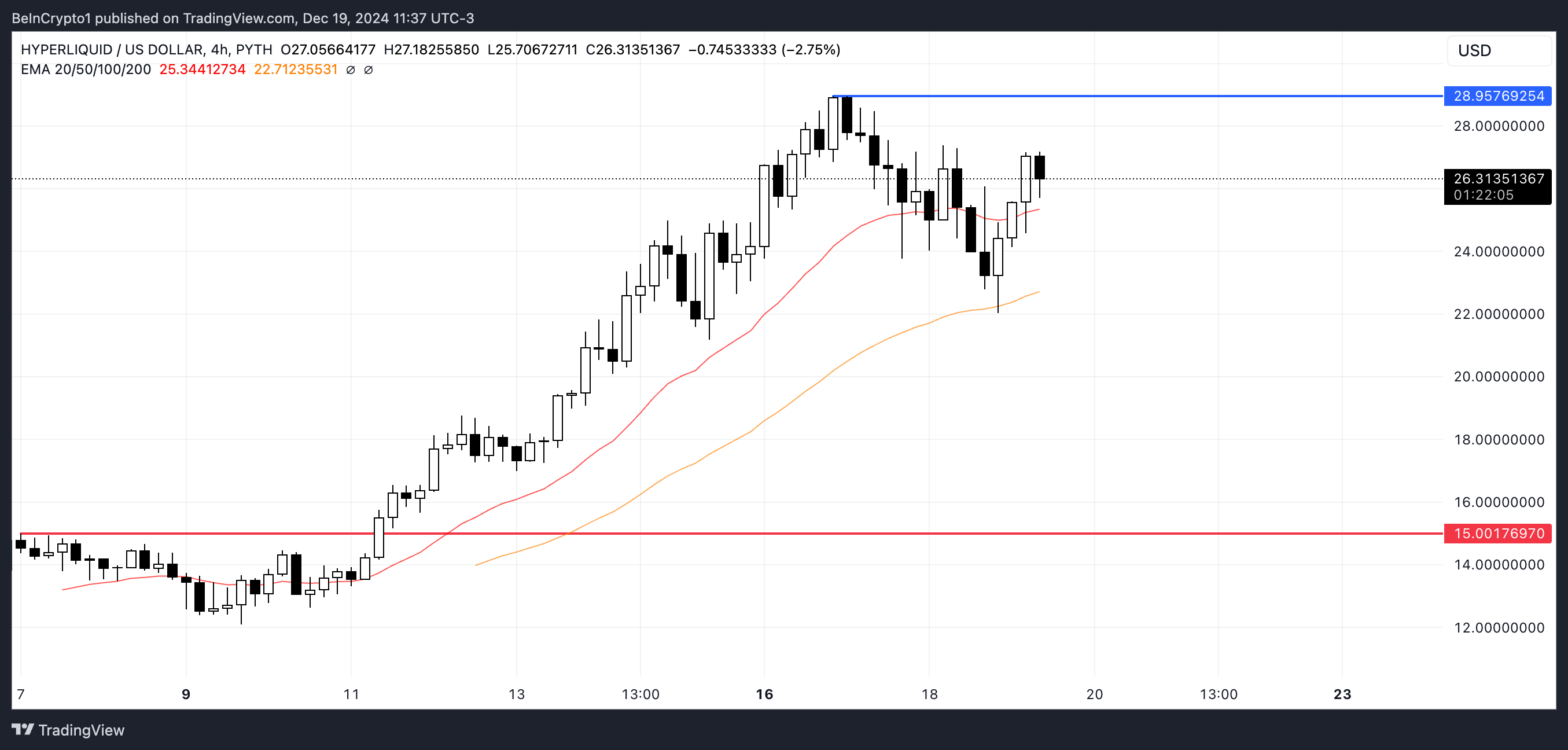 HYPE price analysis.