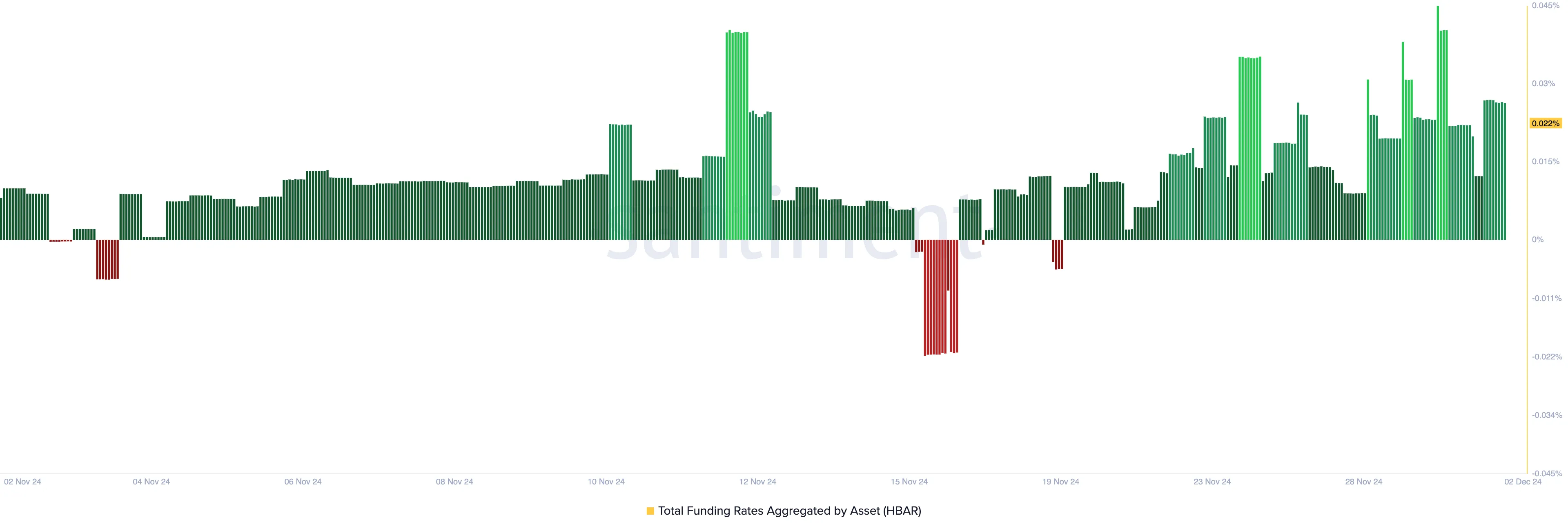 HBAR Funding Rate.