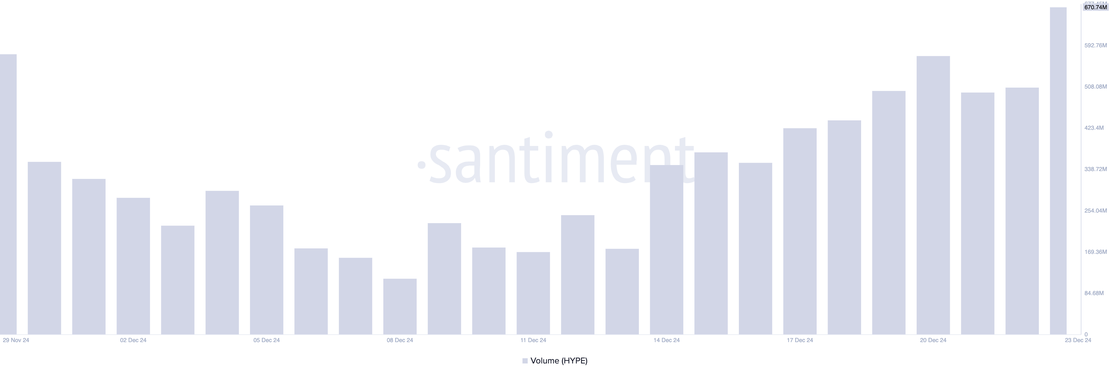 HYPE Price and Trading Volume. 