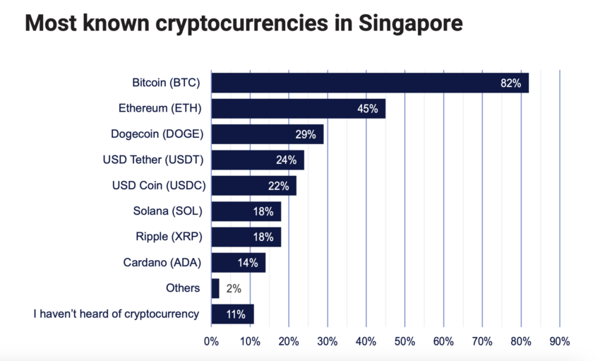 Independent Reserve
singapore Cryptocurrency Index 2024