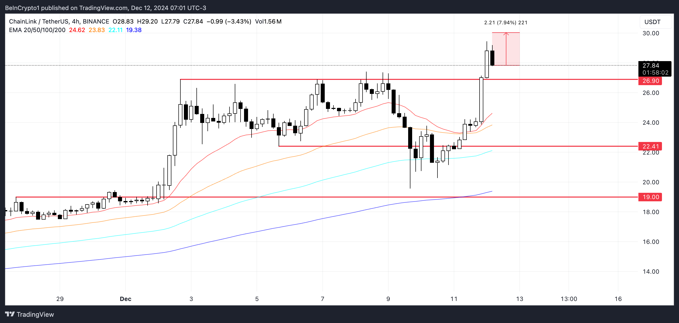 LINK Price Analysis.