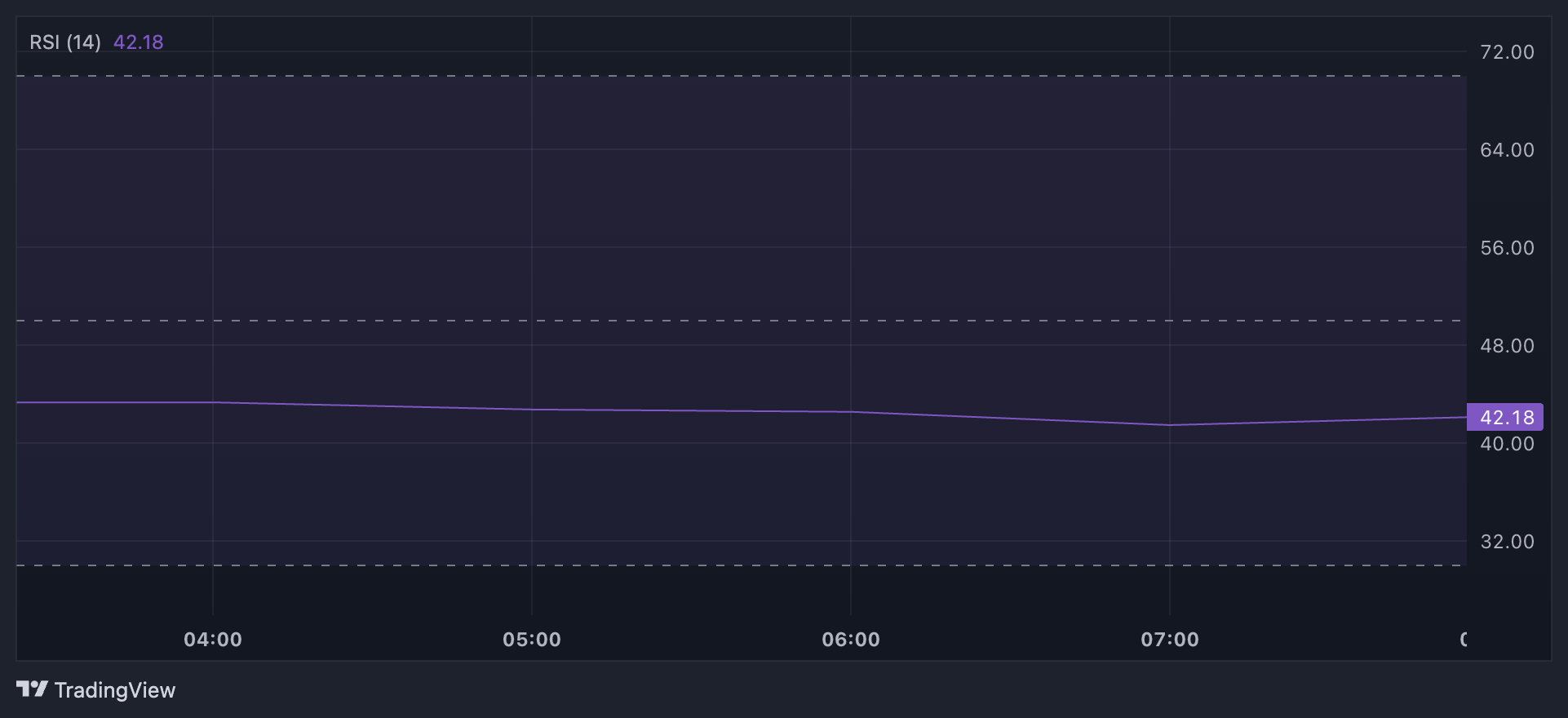 PENGU RSI