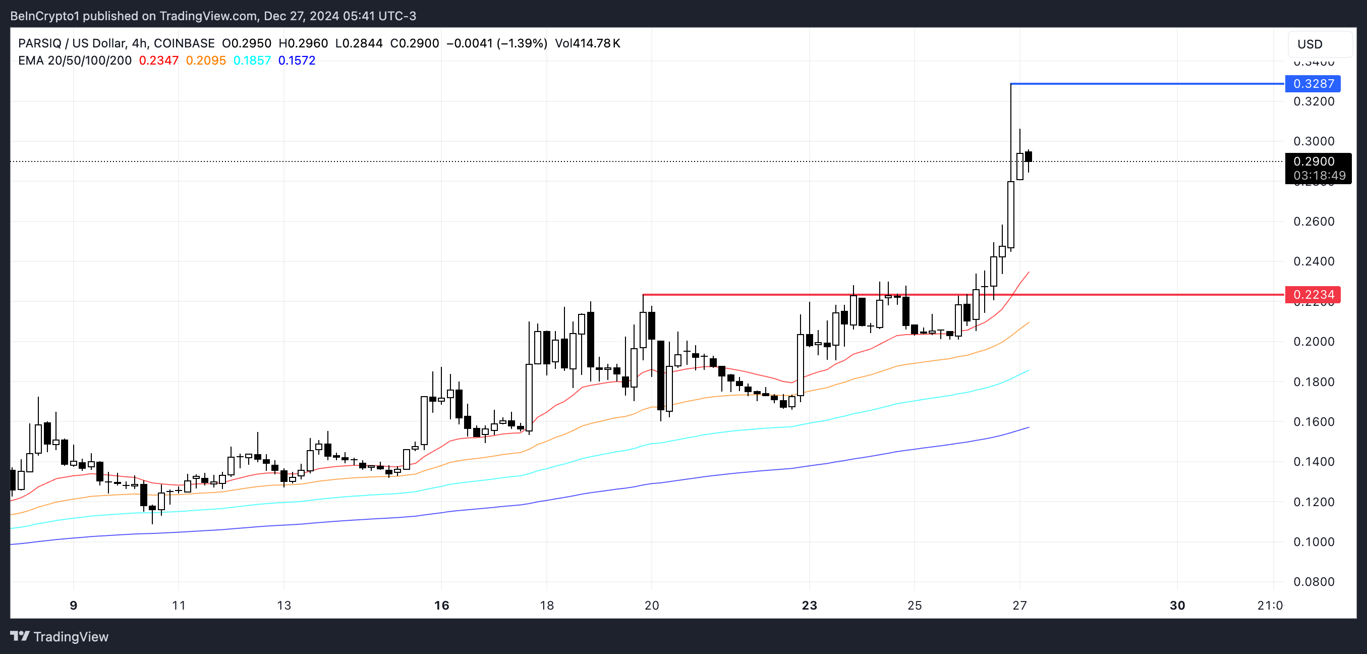 PRQ Price Analysis.