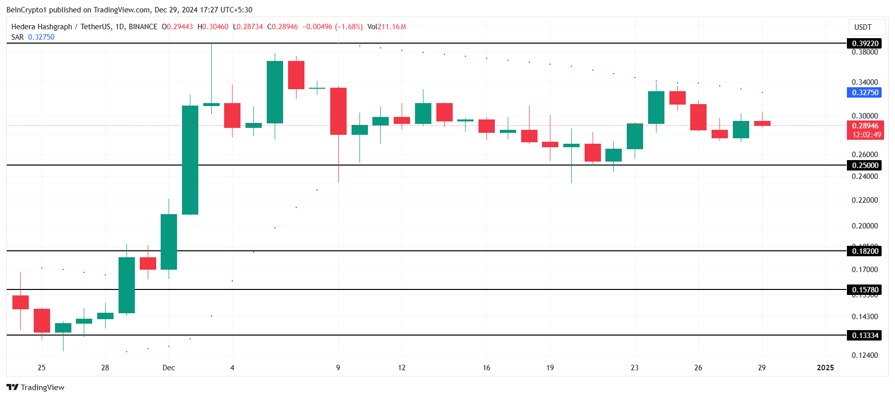 HBAR Price Analysis