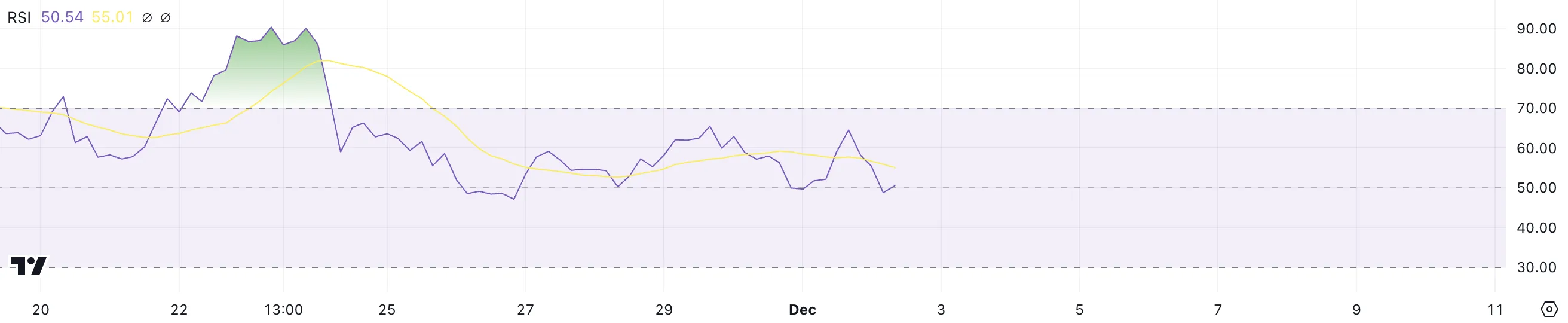 XLM RSI.