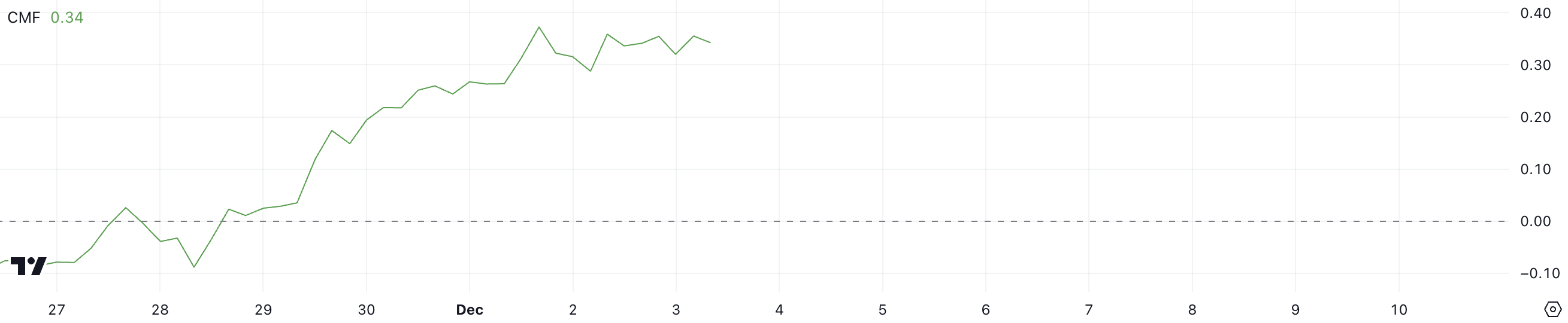 XRP CMF.