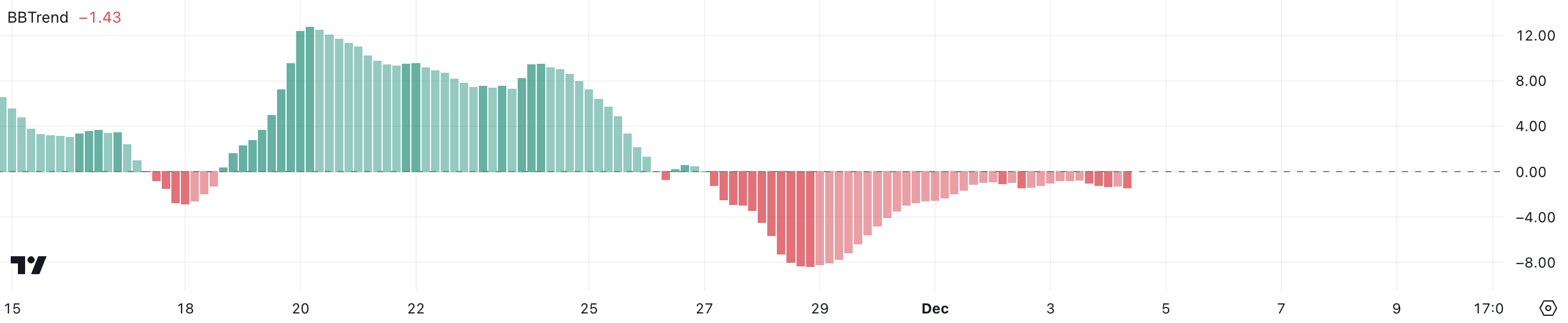 Solana (SOL) Price Shows Signs of Consolidation After Reaching a New All-Time High