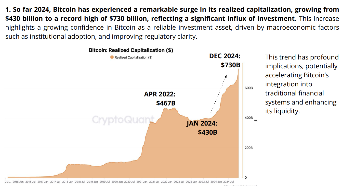 Bitcoin Capitalization Since ETF Approval