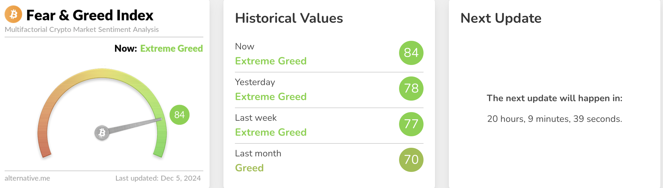 Bitcoin Fear & Greed Index.