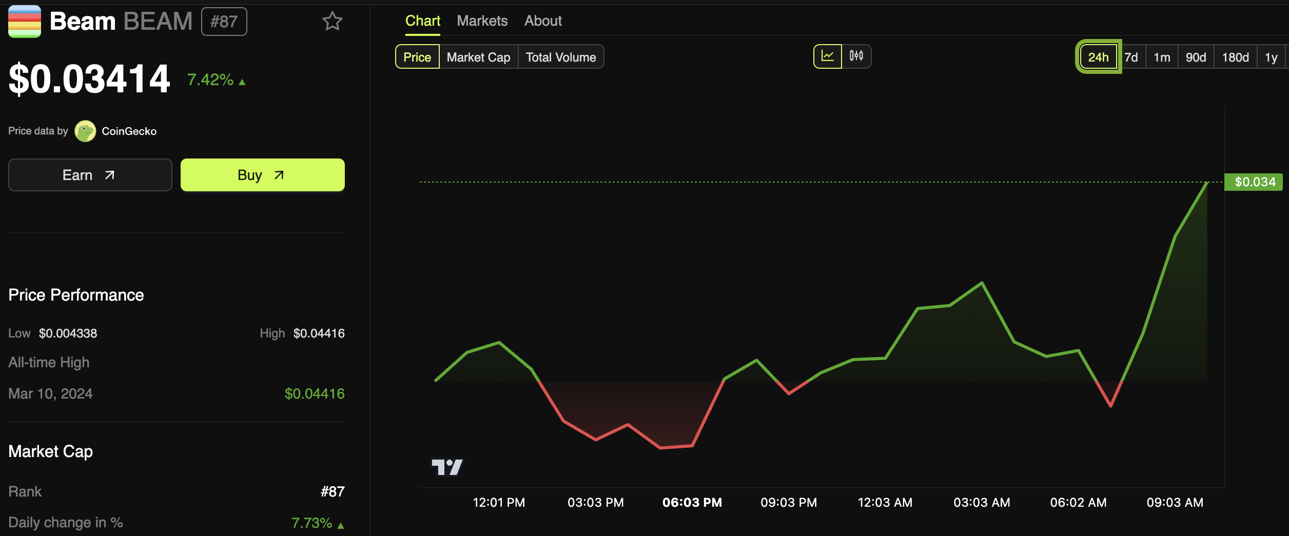 Beam (BEAM) Price Performance