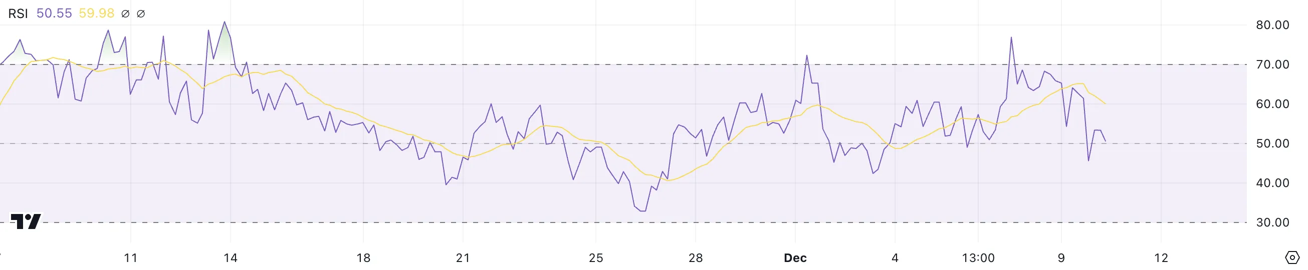 PEPE RSI.