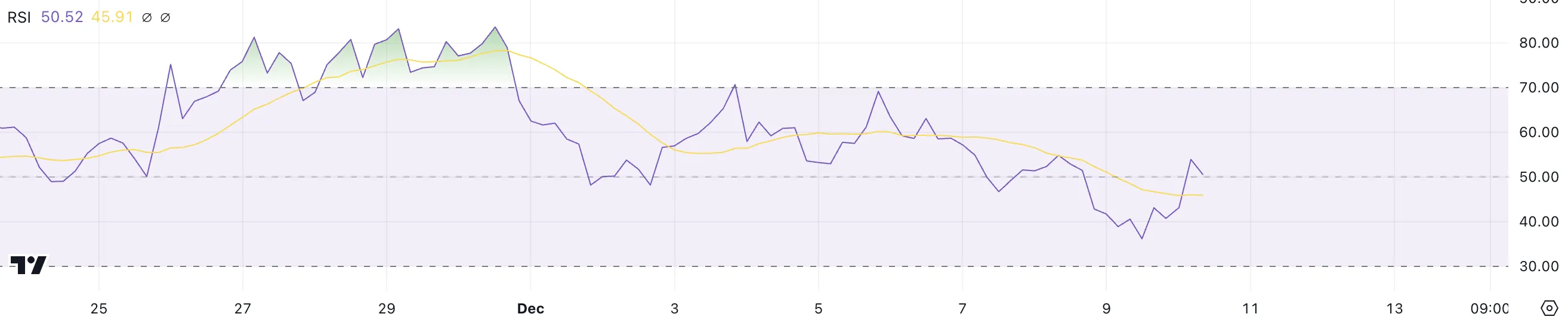 VIRTUAL RSI.