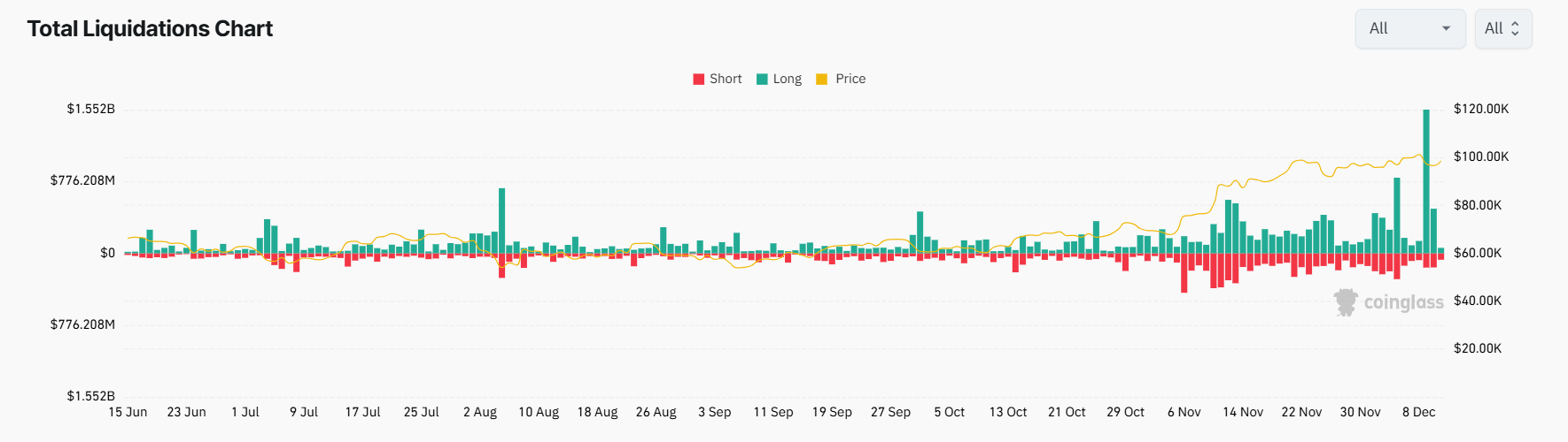 crypto liquidation