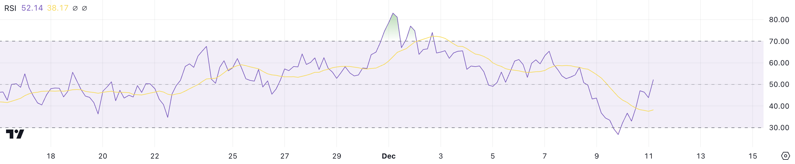 HNT RSI.