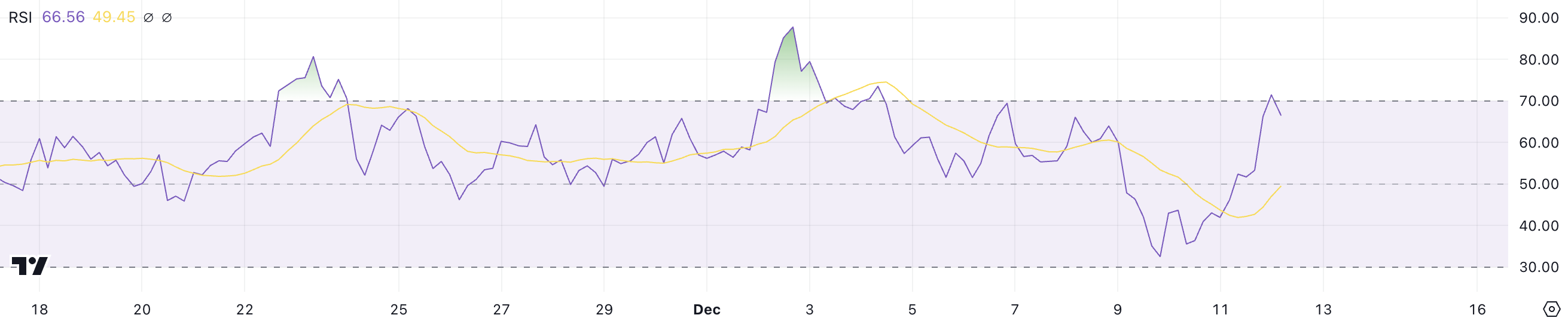 LINK RSI.