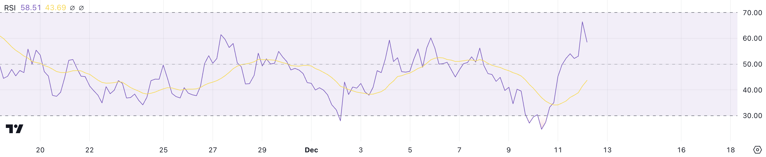 GOAT RSI.