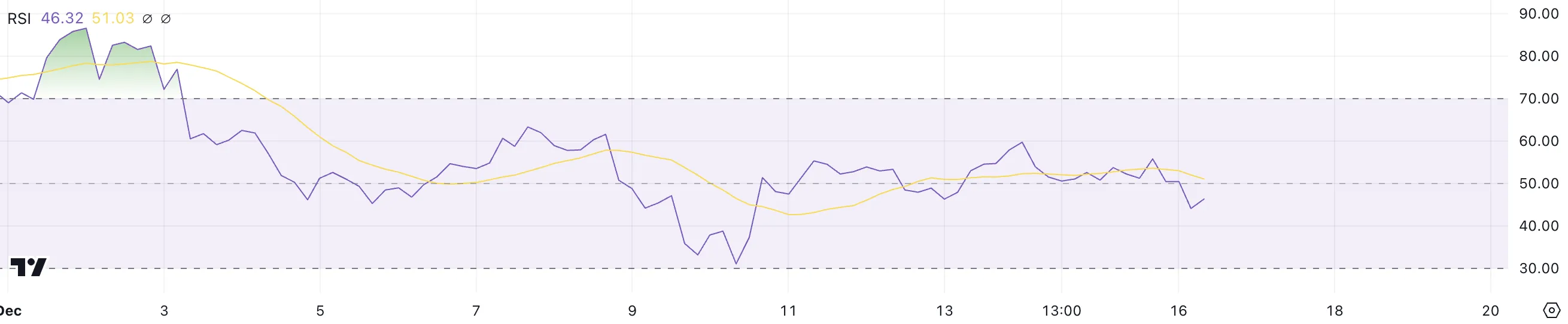 XRP RSI.