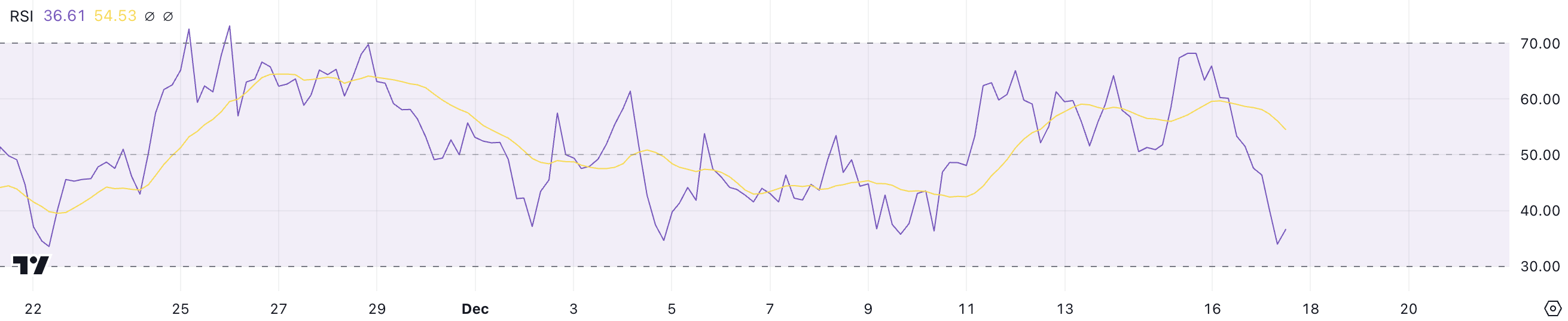 ERBA RSI.