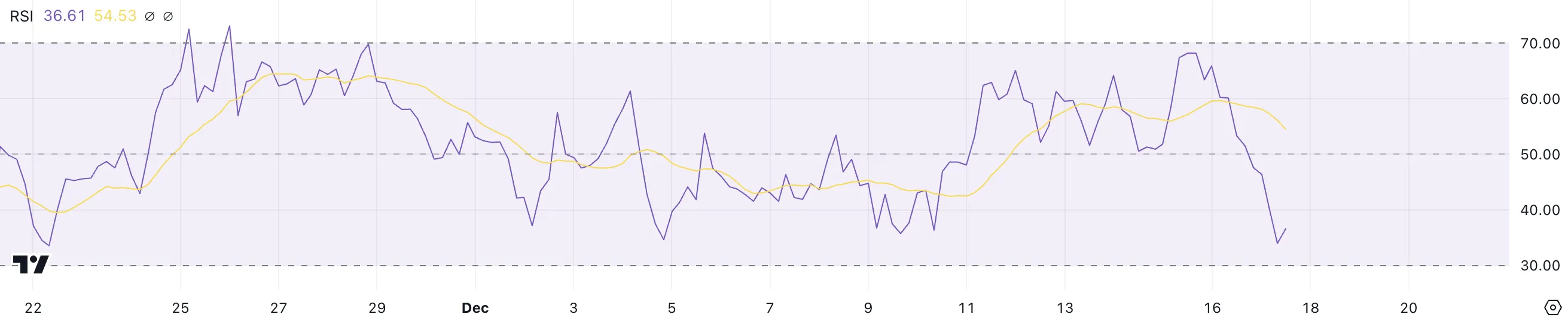GRASS RSI.