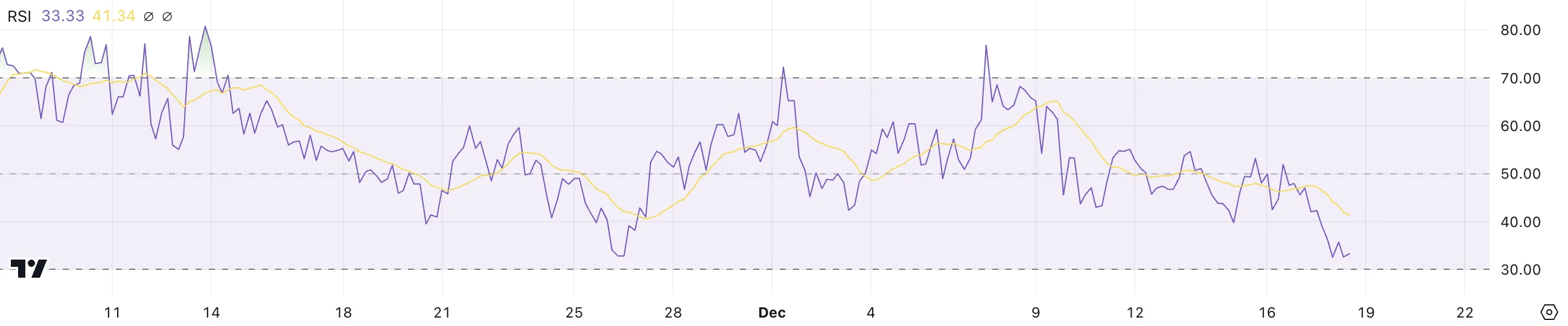 PEPE RSI.