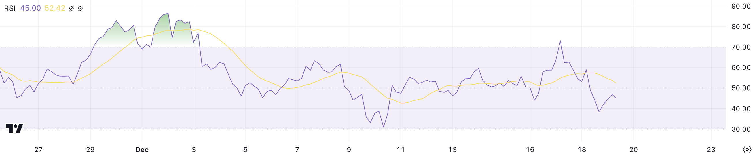 XRP RSI.