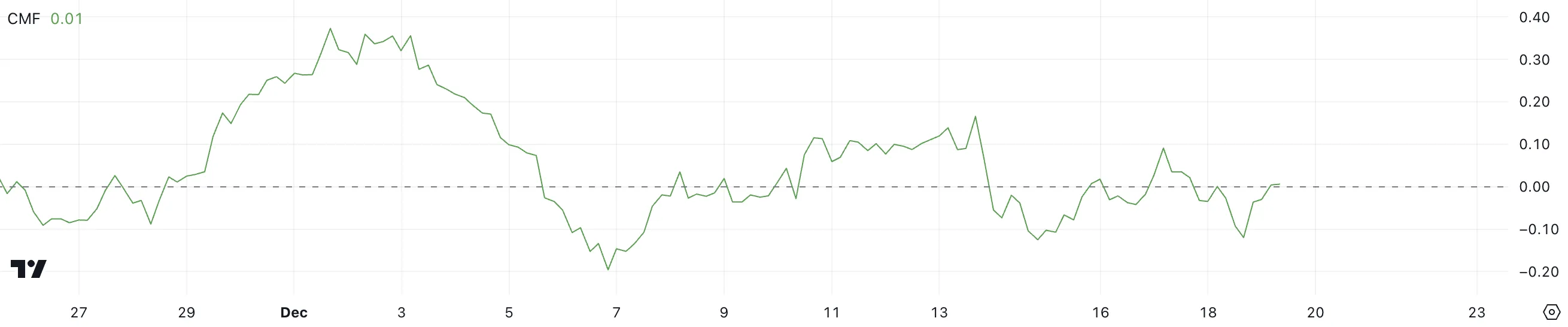 XRP CMF.