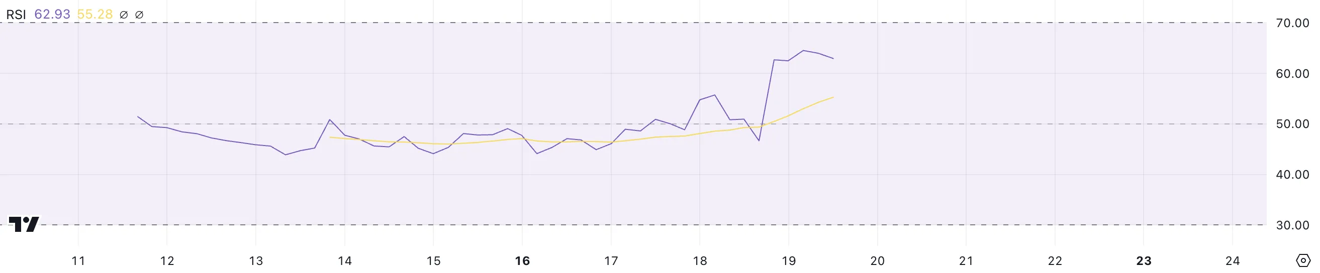 MOVE RSI.