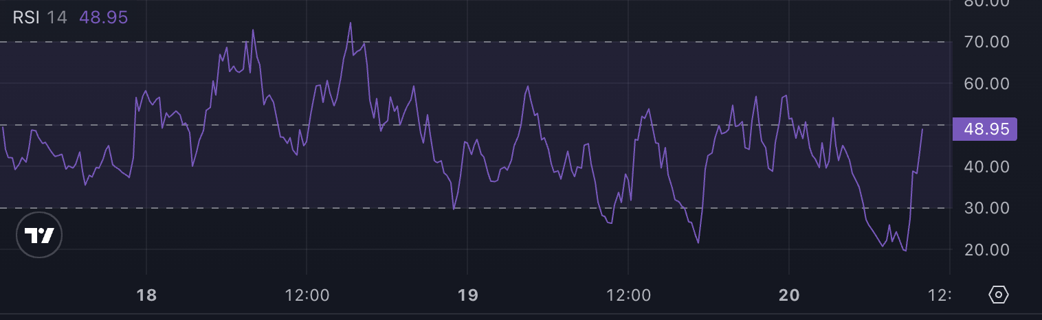 PENGU RSI.