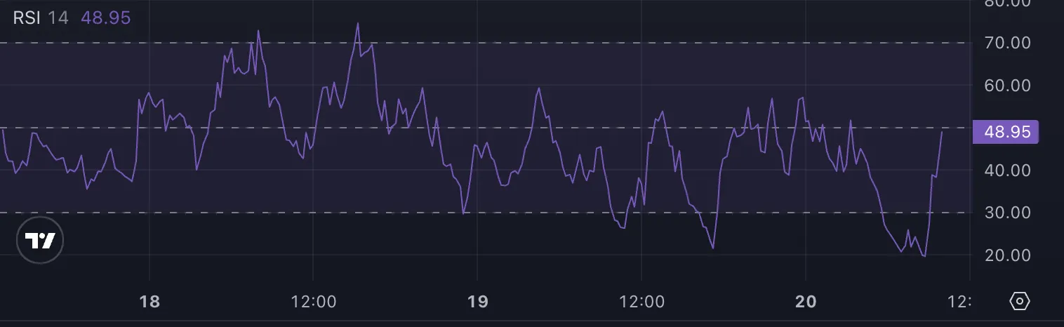 PENGU RSI.