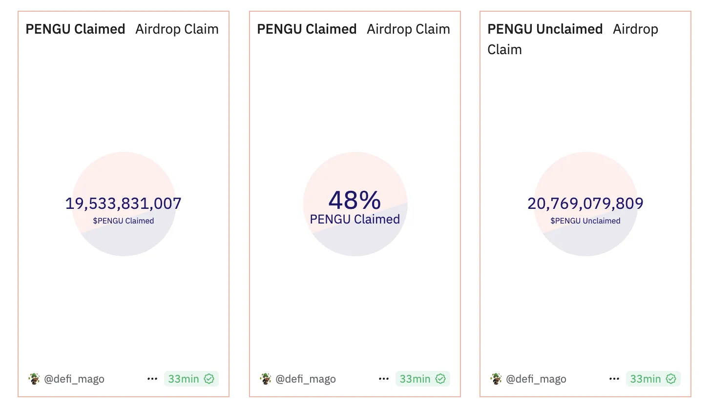 PENGU Claimed Data.