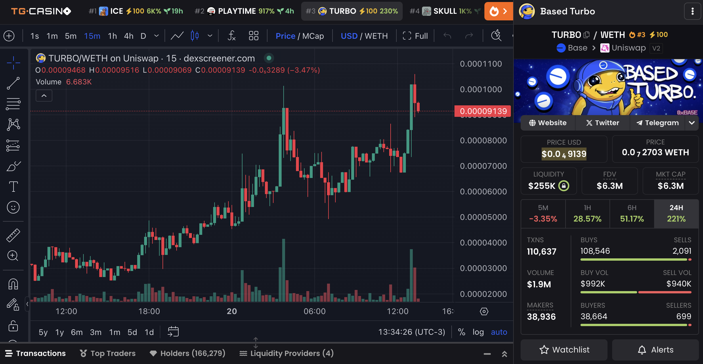 TURBO Price Chart and Market Data.