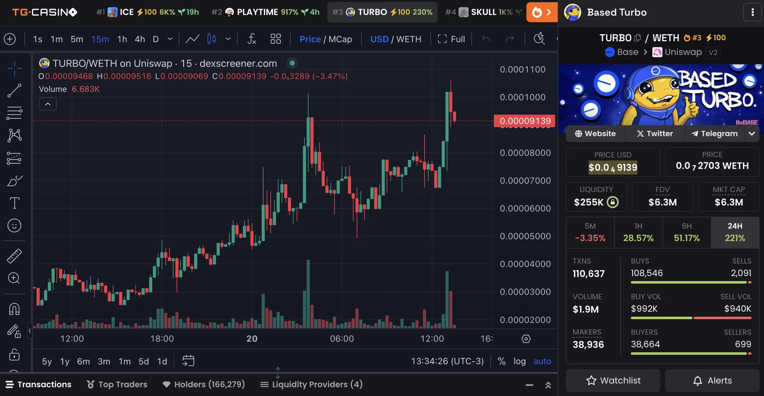 TURBO Price Chart and Market Data.