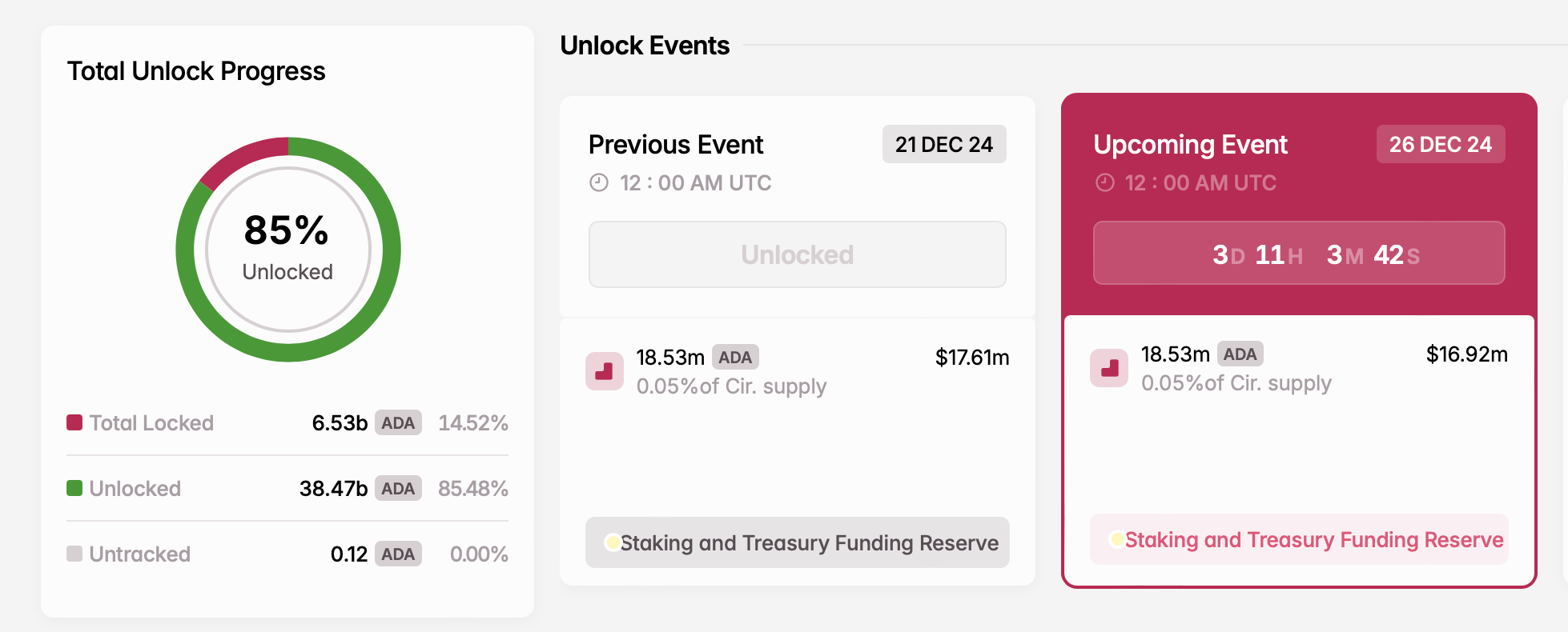 Déblocages de jetons à surveiller la semaine prochaine : ENA, IMX et plus - La Crypto Monnaie