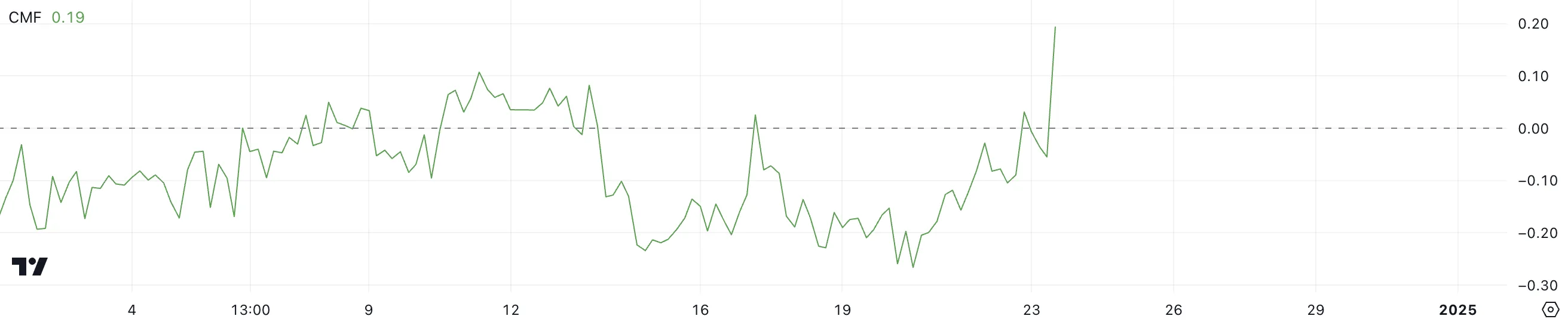 XLM CMF.