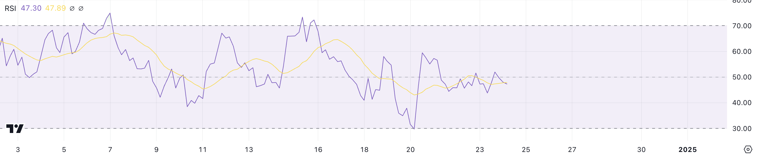 Ethena (ENA) Price Trends Sideways as Traders Monitor Key Levels