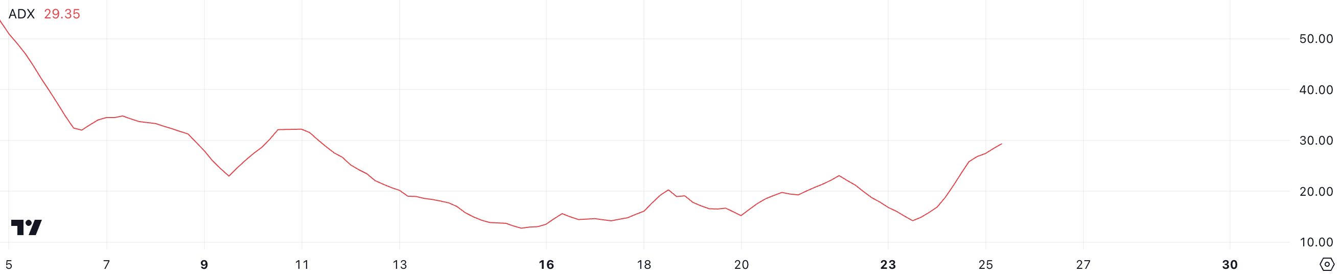 Hedera (HBAR) Price Aims for  Billion Market Cap as Momentum Builds