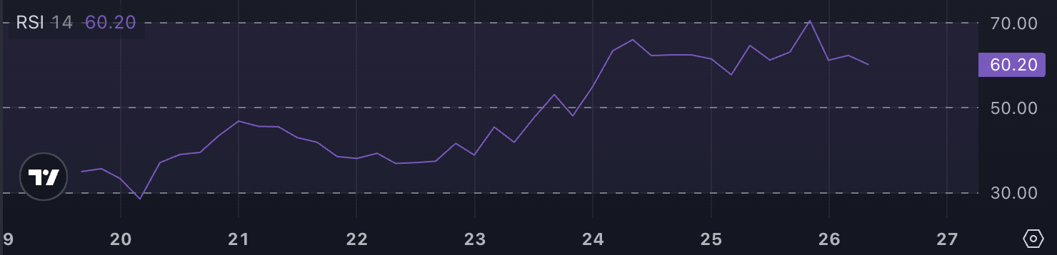 PENGU Overtakes BONK to Claim Top Spot Among Solana Meme Coins