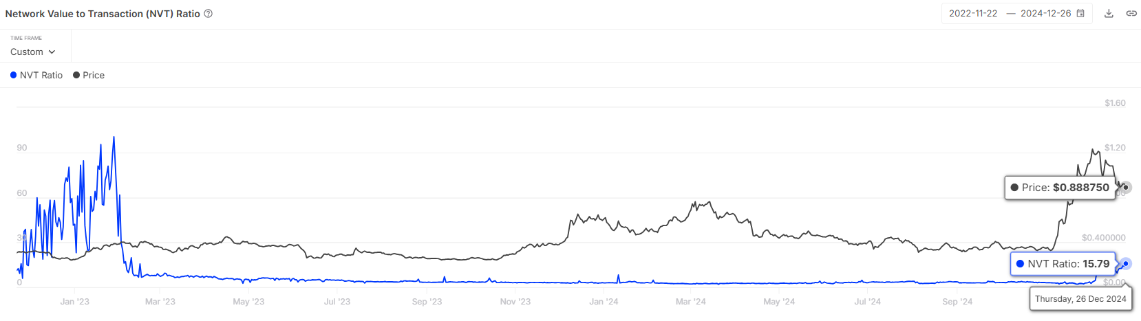 Des signes indiquent un rebond potentiel - La Crypto Monnaie