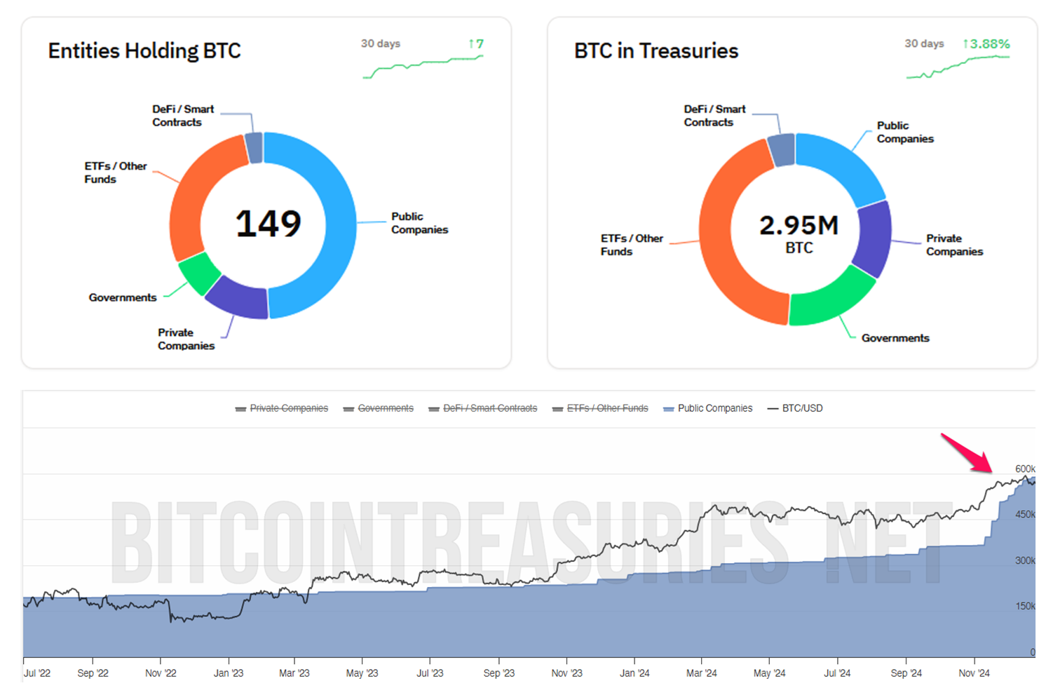 Bitwise Seeks to Launch ETF Targeting Firms With Major Bitcoin Holdings