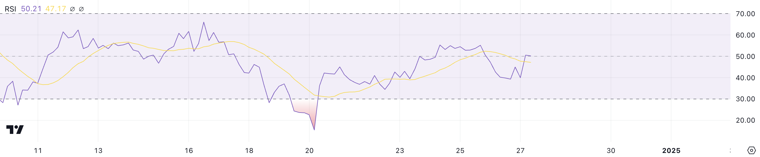 ETH RSI.