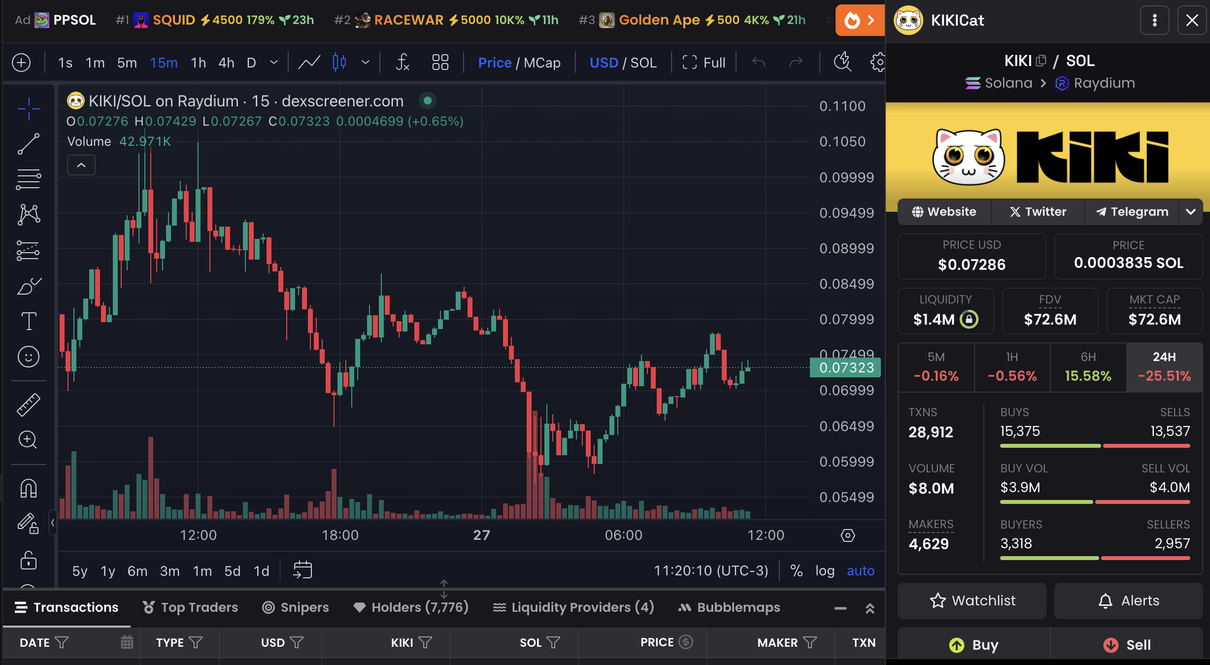 KIKI Price Chart and Market Data.