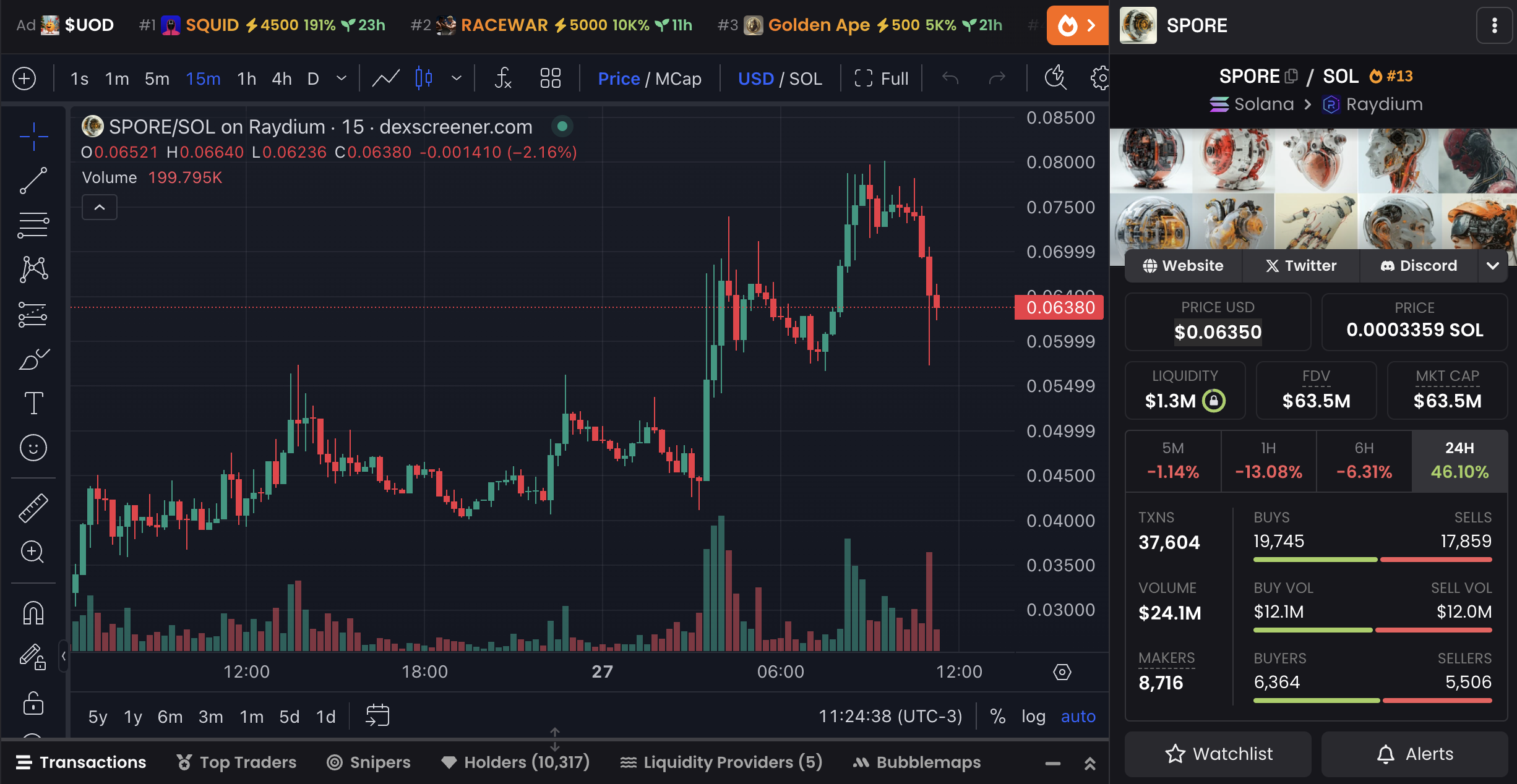 SPORE Price Chart and Market Data.