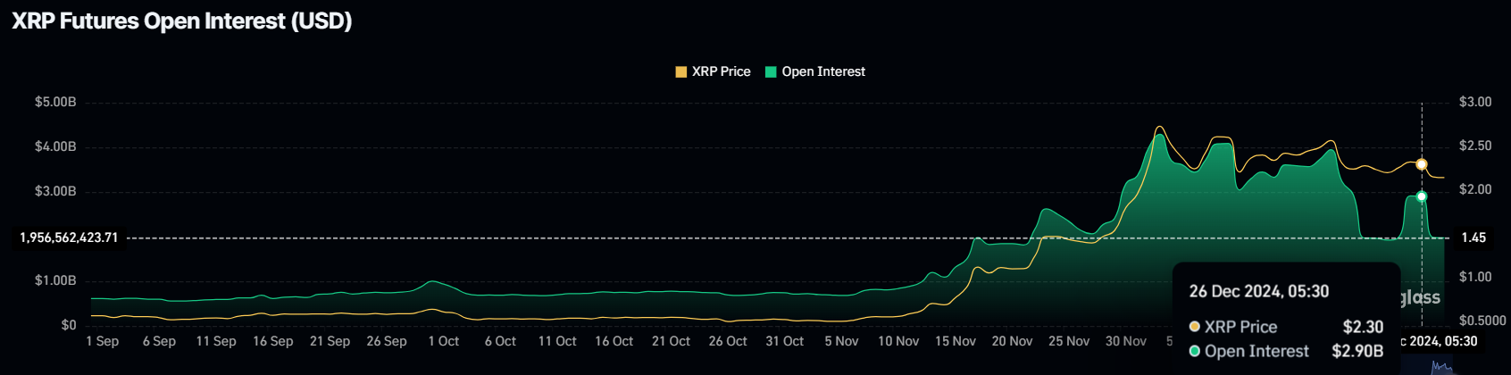 XRP Open Interest Shrinked by  Billion in 24 Hours: Here’s Why