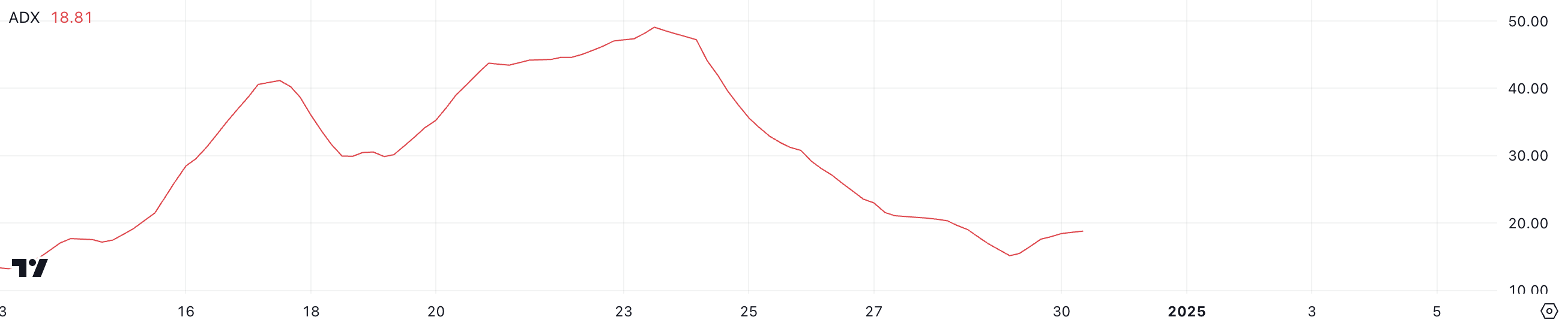 Bitcoin (BTC) Downtrend Weakens Amid Increasing Whale Accumulation