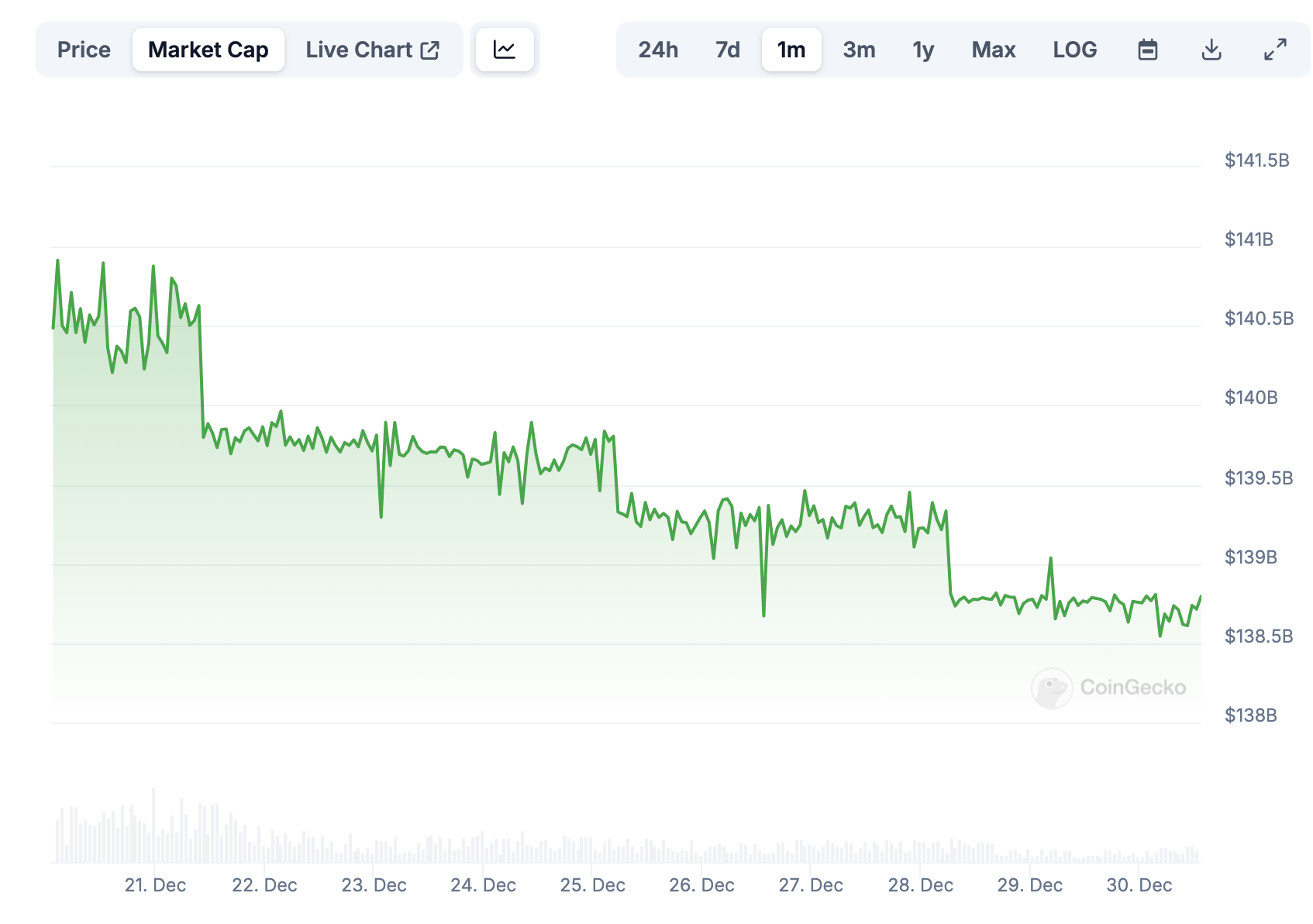 Kapitalisasi Pasar USDT