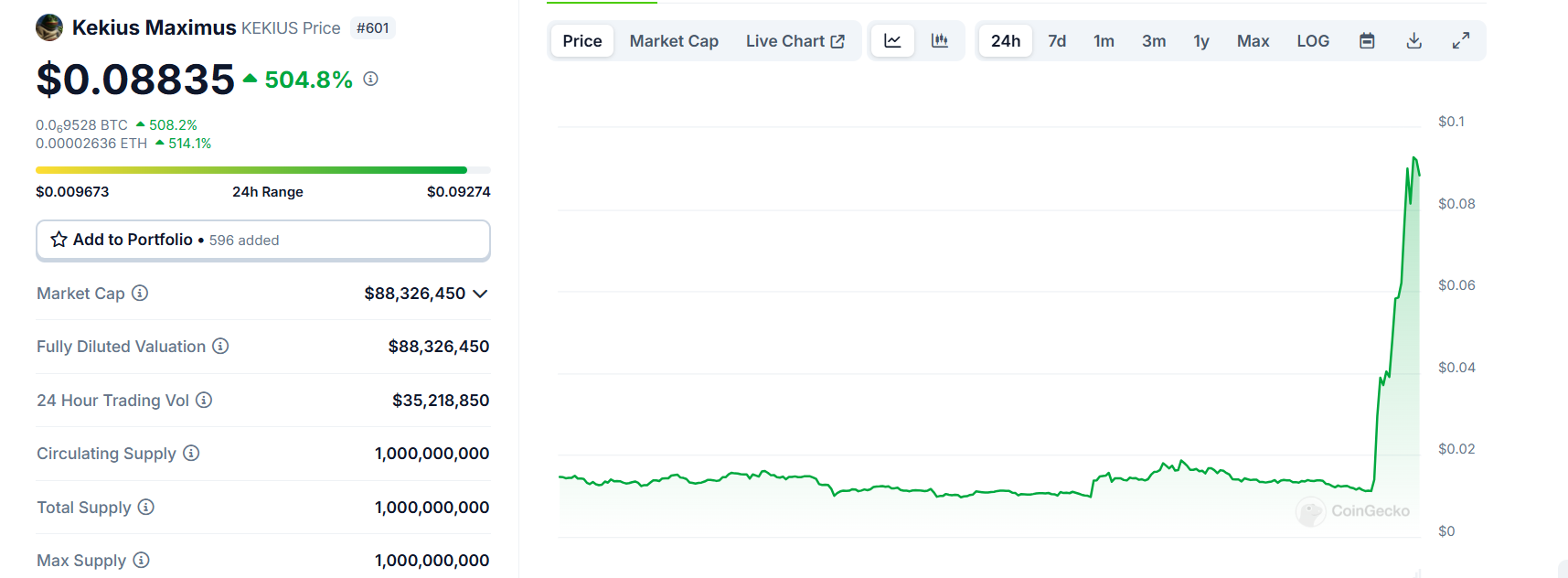 Elon Musk’s X Name Change Triggers 500% Surge for Kekius Maximus