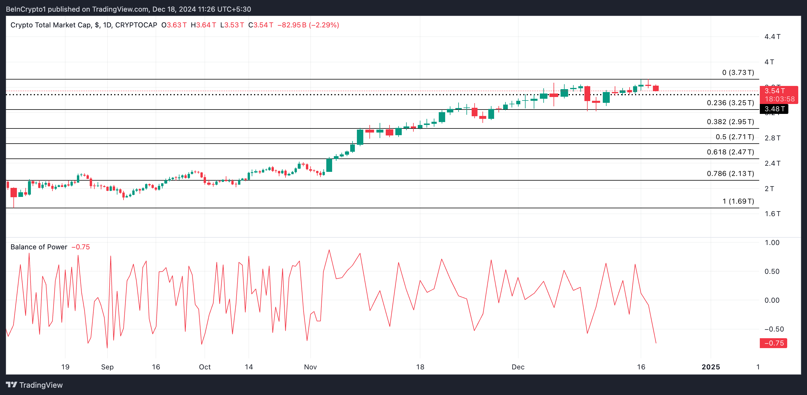 Crypto Market Cap Analysis.