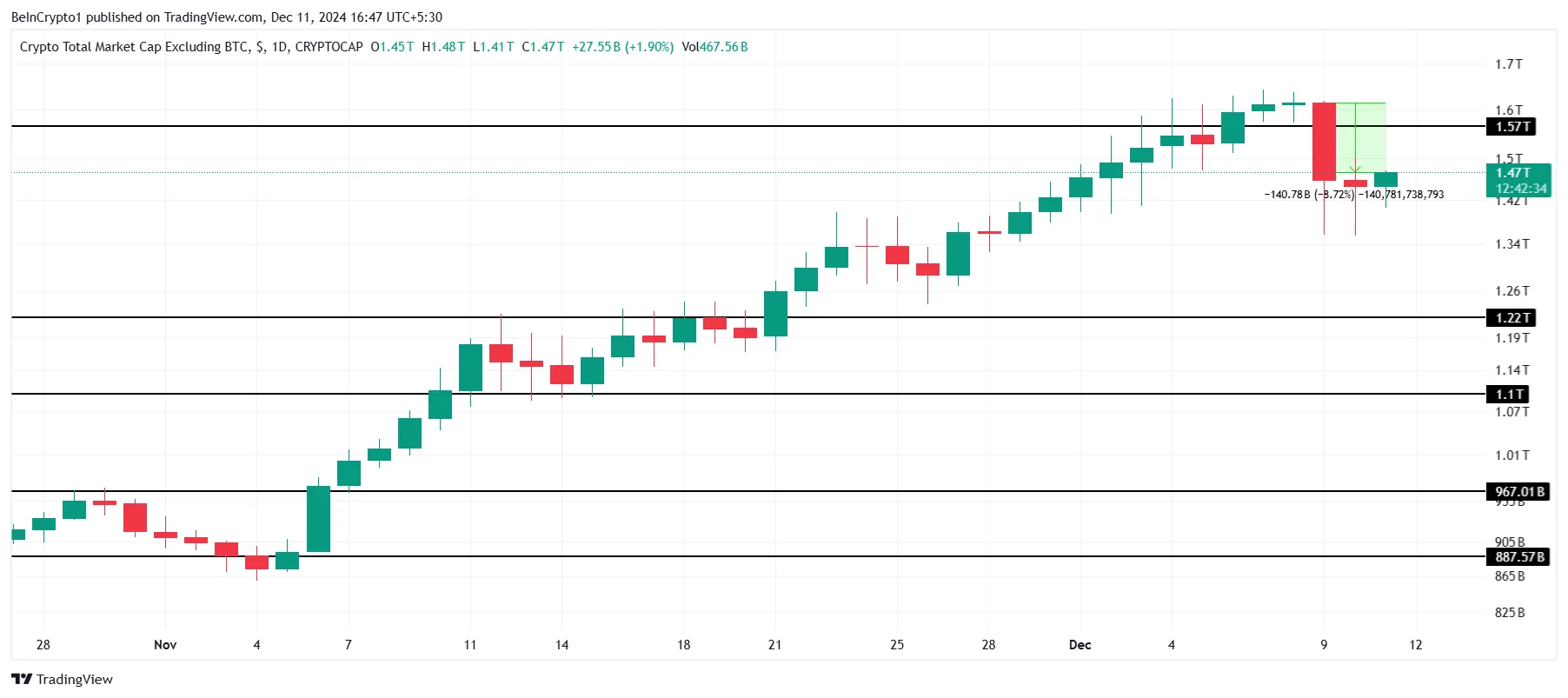 TOTAL2 Analysis.