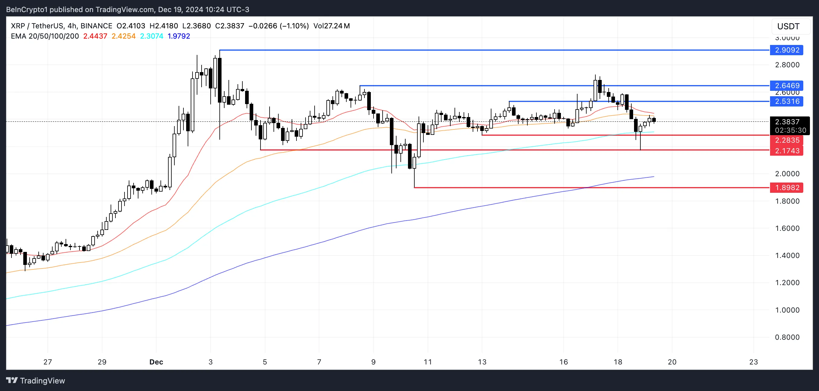 XRP 